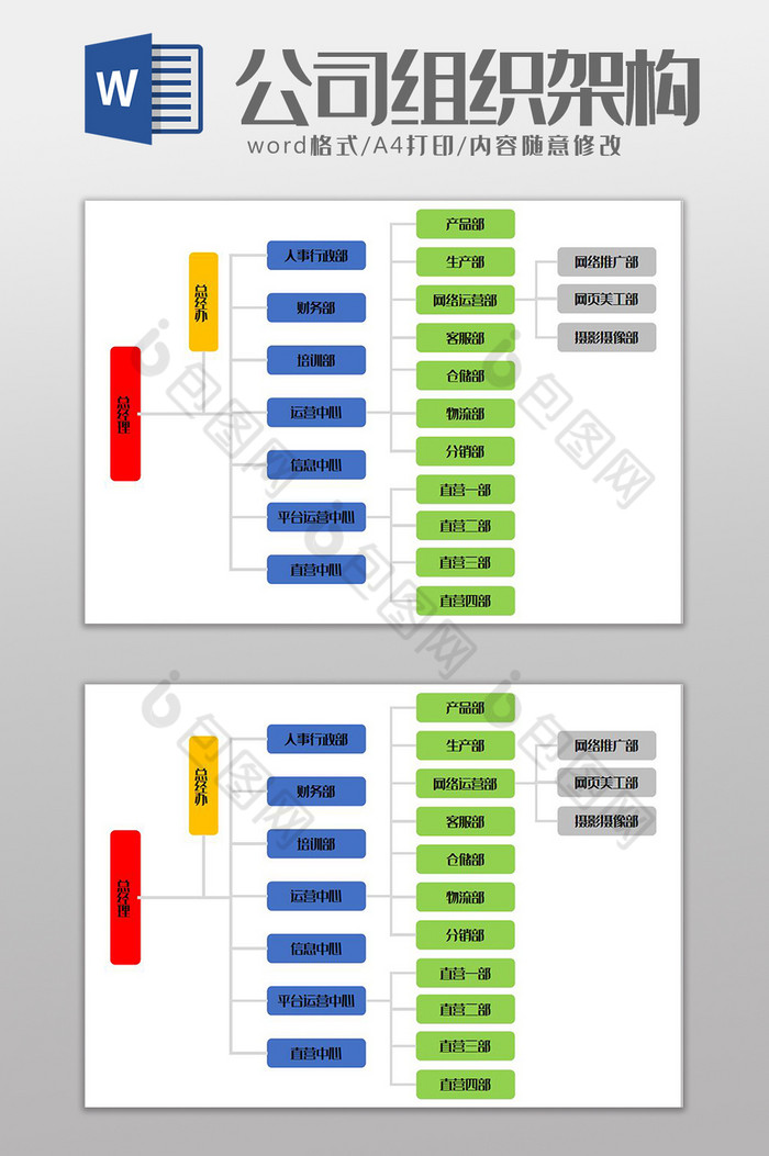 电子商务公司组织架构Word模板图片图片
