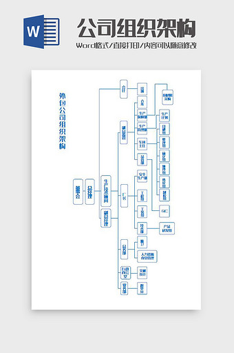 外包公司组织架构Word模板图片
