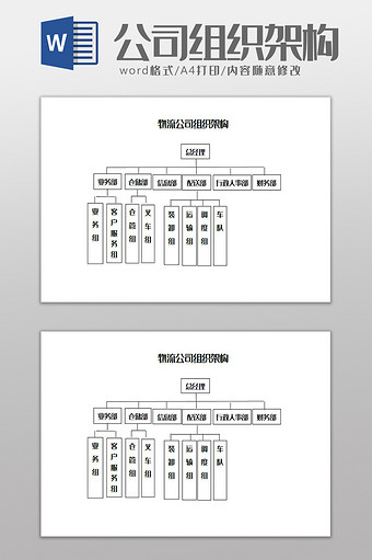 物流公司组织架构Word模板图片