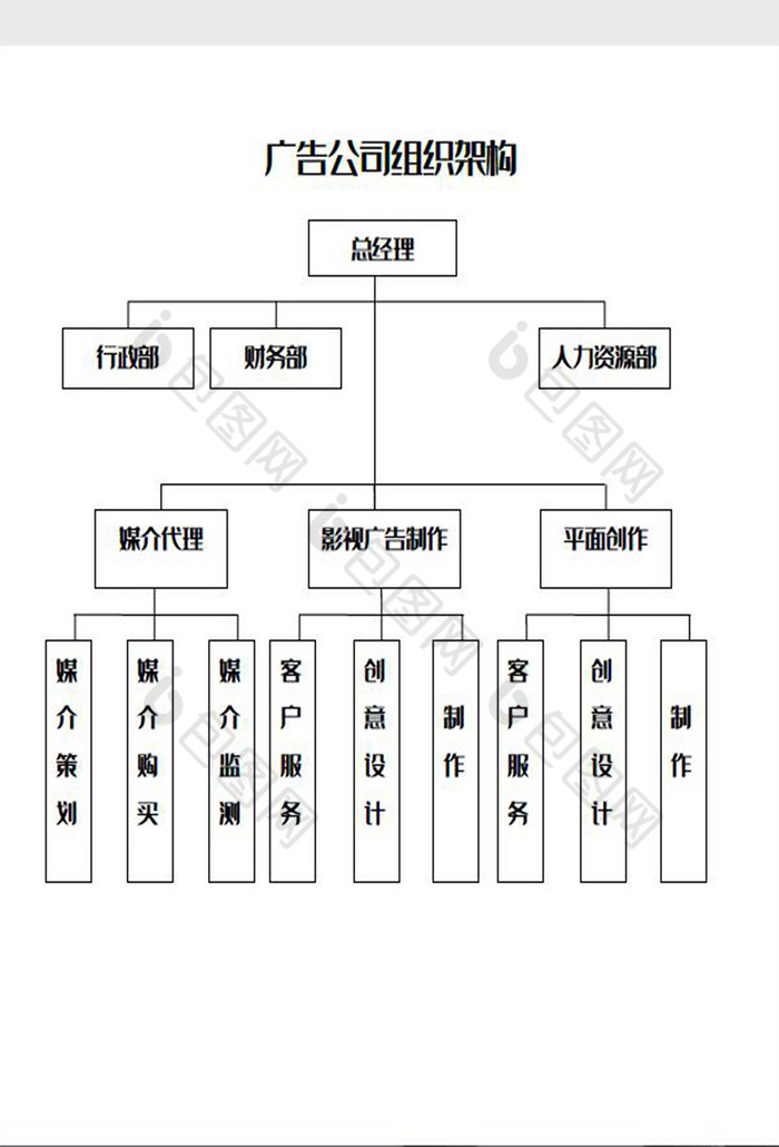 广告公司组织架构Word模板