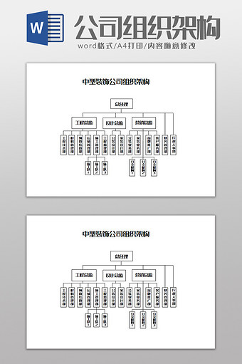 中型装饰公司组织架构Word模板图片