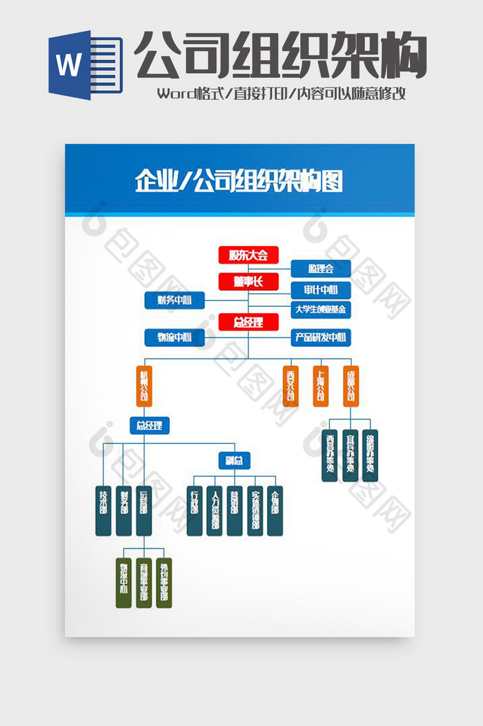 股份制公司组织架构word模板