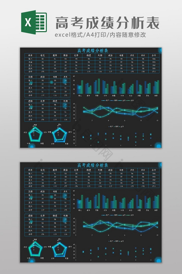 大数据高考成绩分析表Excel模板图片图片