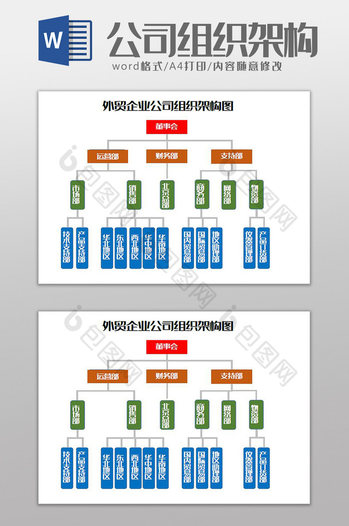 外贸企业公司组织架构图Word模板图片图片