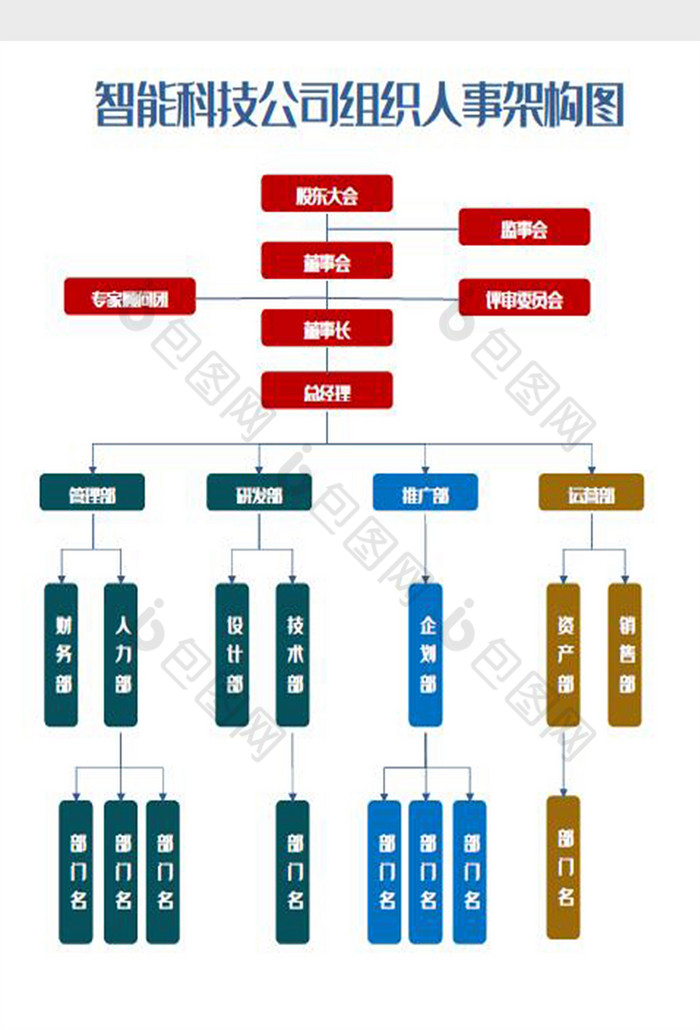 智能科技公司组织架构图word模板