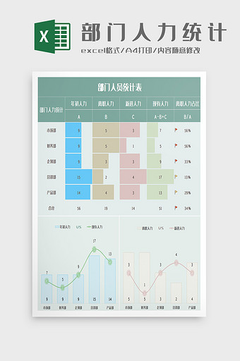 人事部门科室人力统计表Excel模板图片