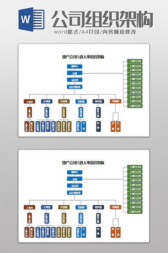 地产公司行政人事组织架构Word模板图片