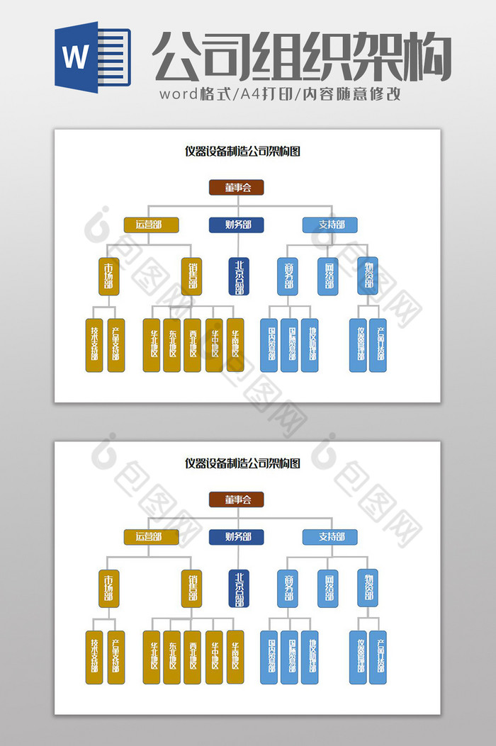 仪器设备制造公司架构图Word模板图片图片