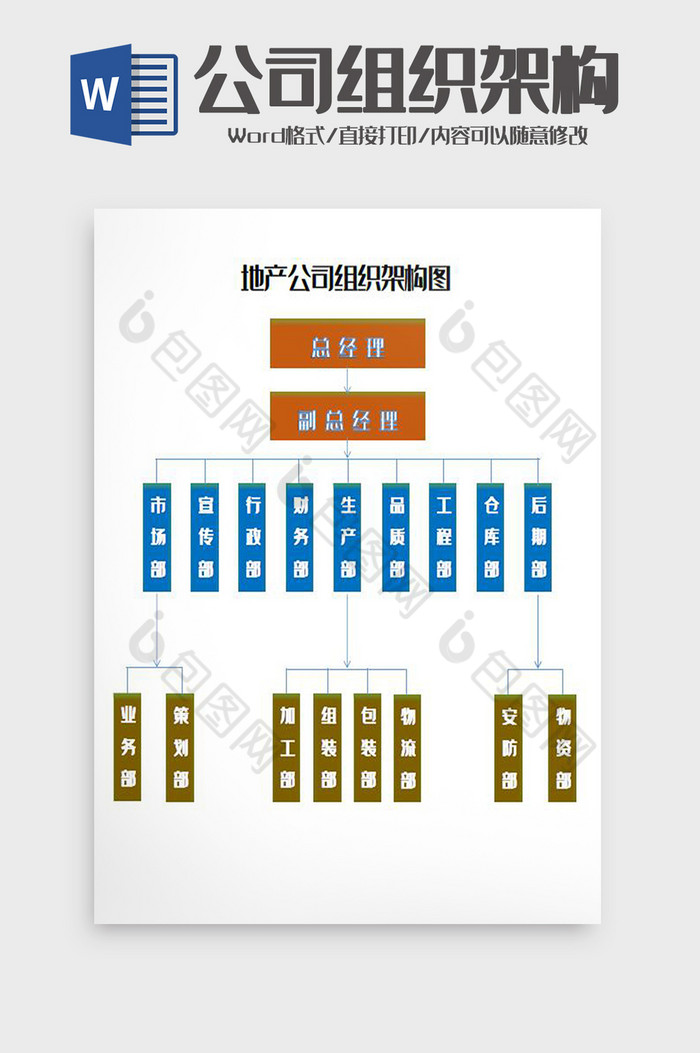 地产公司组织架构图word模板