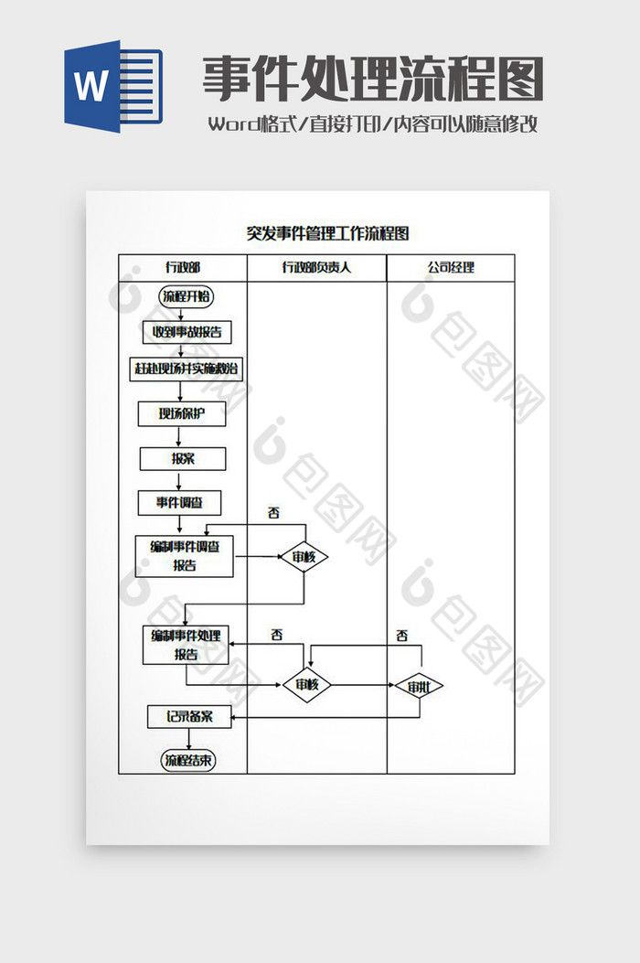 突发事件管理工作流程图Word模板图片图片
