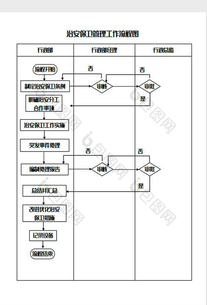 治安保卫管理工作流程图word模板