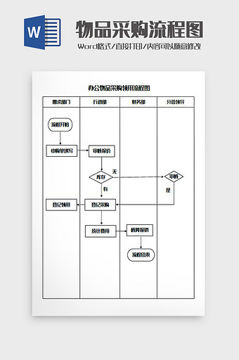 办公物品采购领用流程图Word模板图片