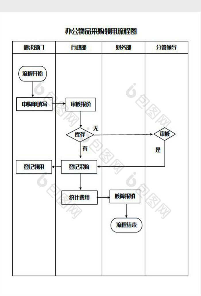 办公物品采购领用流程图Word模板