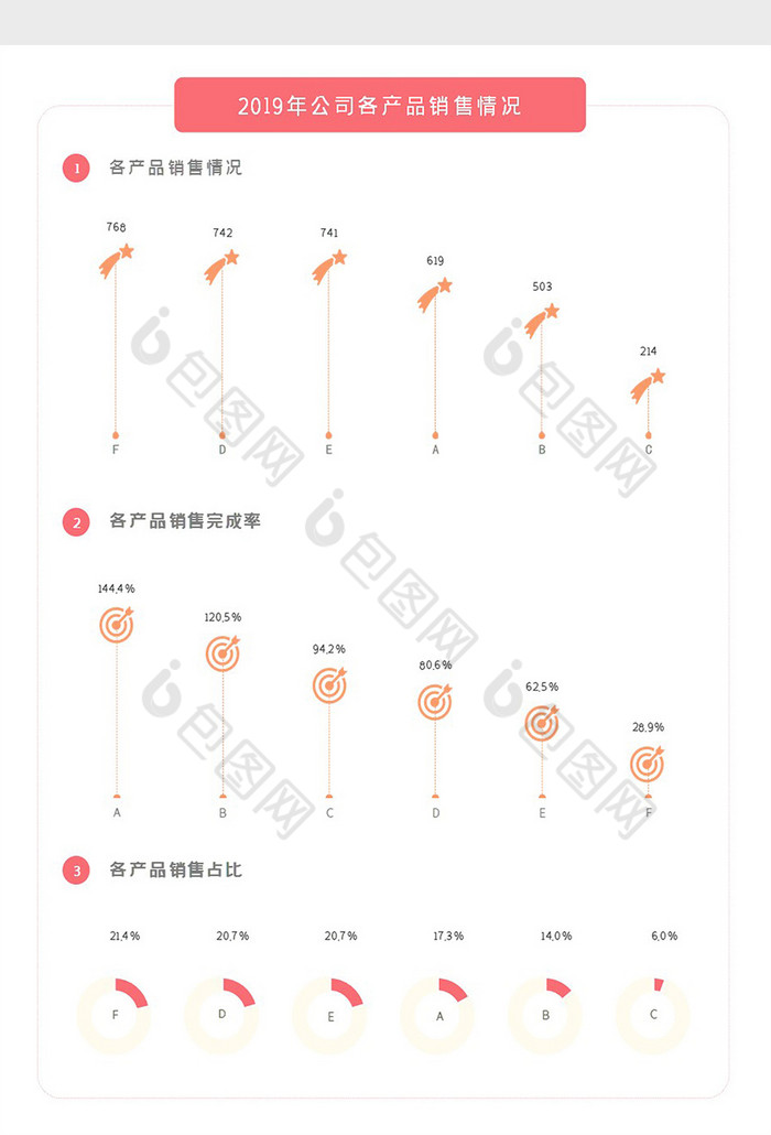 销售业绩追踪检视报表excel模板