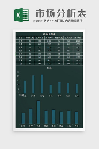 自动生成市场分析统计表Excel模板图片