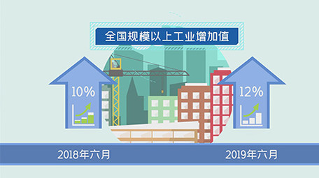 工业数据MG动画