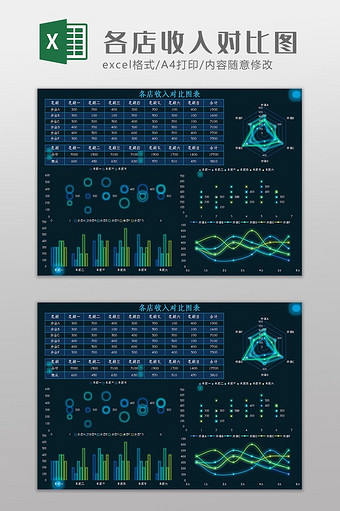 自动生成各店收入对比图Excel模板图片