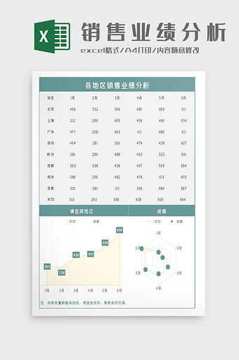 地区部门销售业绩销量分析Excel模板图片