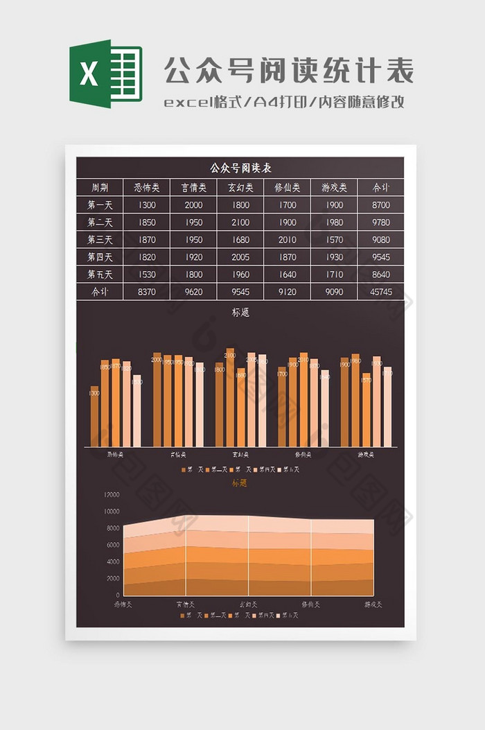 大气褐色公众号阅读统计图Excel模板图片图片
