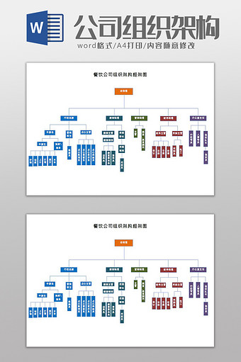 餐饮公司组织架构图Word模板图片