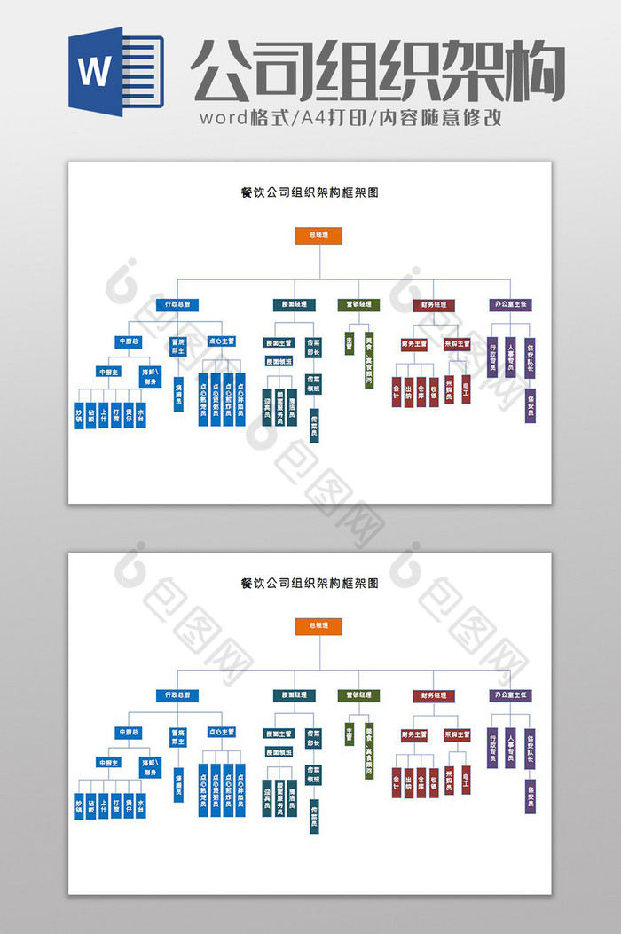 餐饮公司组织架构图Word模板图片图片