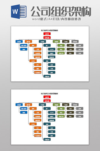 电子商务企业组织架构图Word模板图片