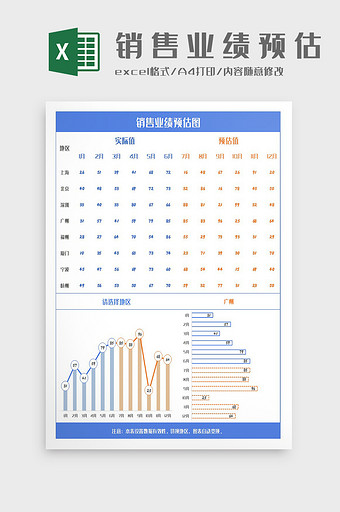 销售业绩指标预估模拟Excel模板图片