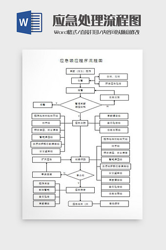 应急响应程序流程图Word模板图片