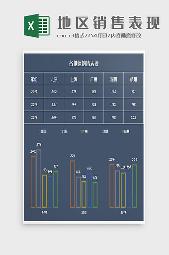 分地区产品年度销售业绩对比Excel模板图片