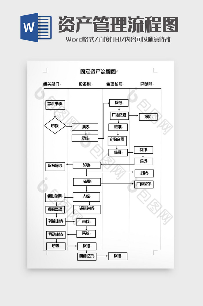 简洁固定资产管理流程图word模板图片图片