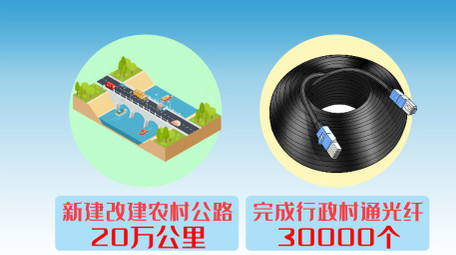 农业卡通图文新闻联播字幕AE模板