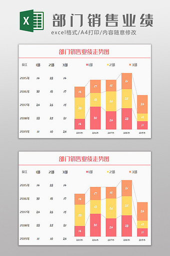 部门销售业绩走势图表Excel模板图片