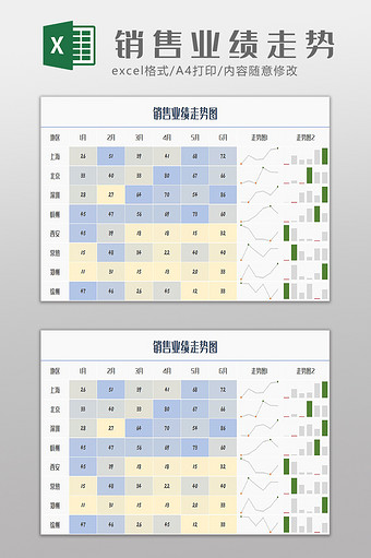 产品地区销售业绩走势Excel模板