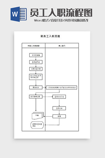 新员工入职管理流程图Word模板图片