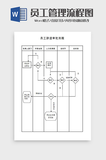 员工辞退审批流程Word模板图片