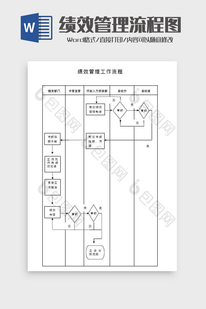 绩效管理工作流程图Word模板图片图片