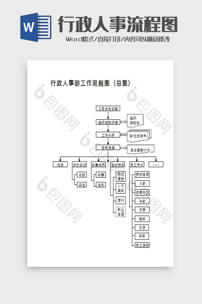 行政人事部工作流程图Word模板图片图片