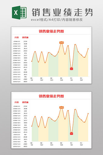 销售业绩走势图年月对比图Excel模板图片