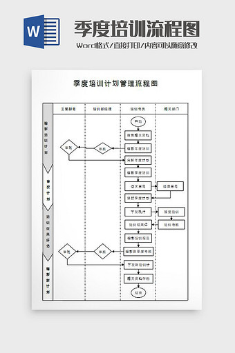 季度培训流程图Word模板图片