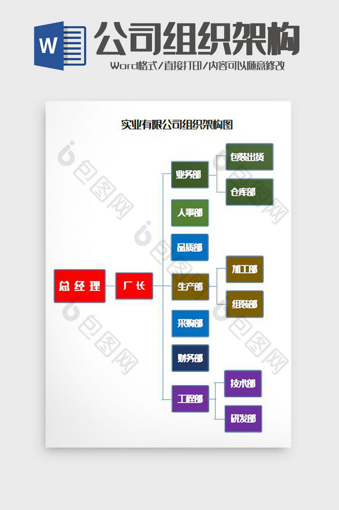 实业有限公司组织架构图Word模板图片图片