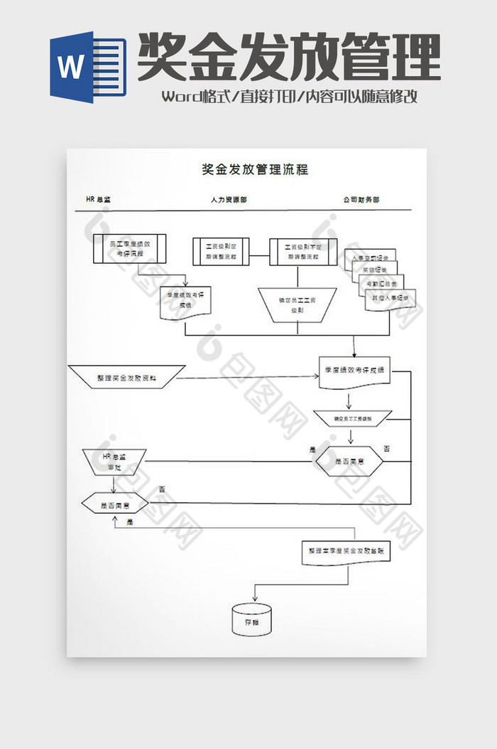 奖金发放管理流程图Word模板