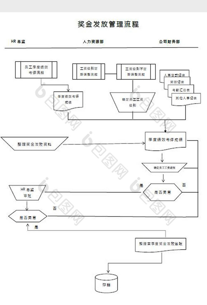 奖金发放管理流程图Word模板