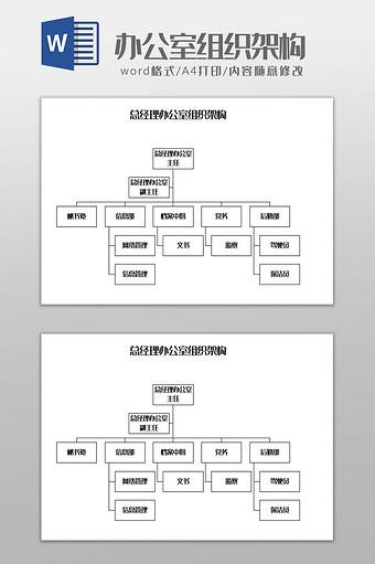 总经理办公室组织架构Word模板图片