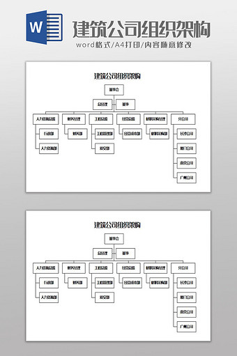 建筑公司（企业）组织架构Word模板图片