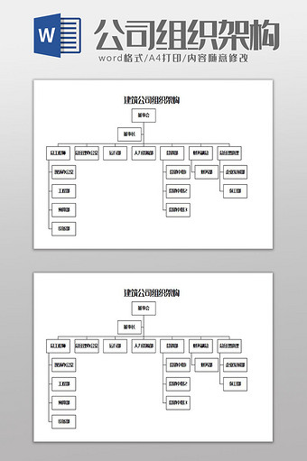 建筑集团公司组织架构Word模板图片