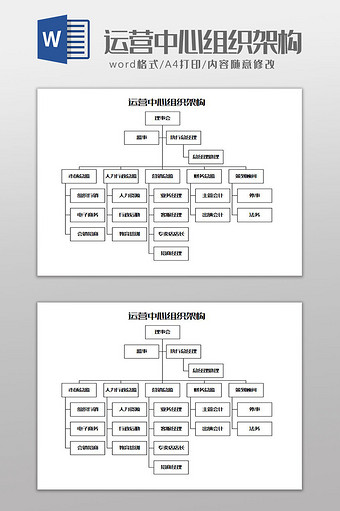 运营中心组织架构Word模板图片