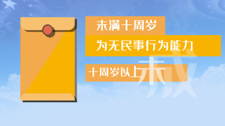 党政图文新闻联播字幕AE模板