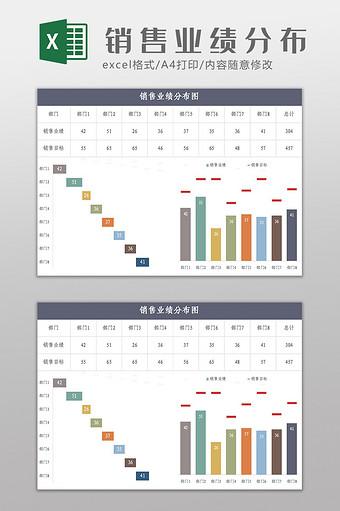 简约可视化销售业绩分析分布Excel模板图片