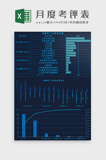 部门月度考评表营销表单Excel模板图片