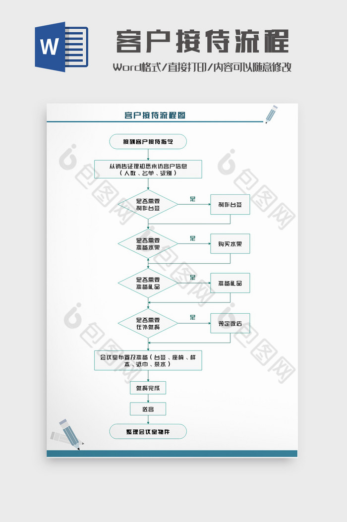 创意商务简约风客户接待流程图word模板